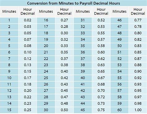 10 am to 5 pm how many hours|Hours Calculator.